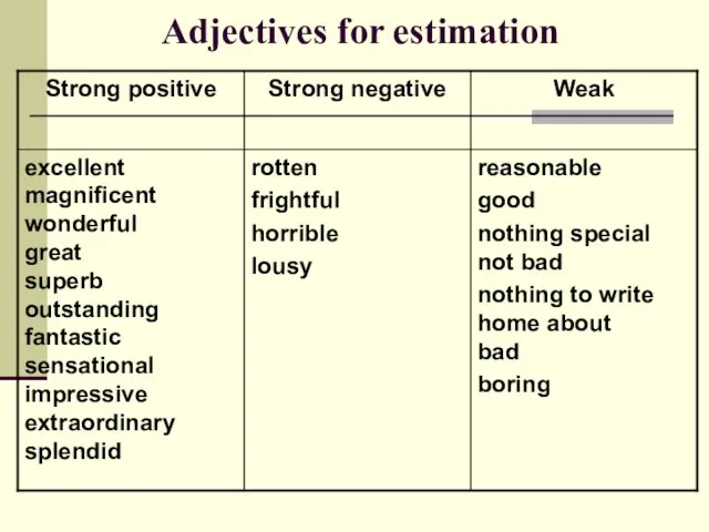 Adjectives for estimation