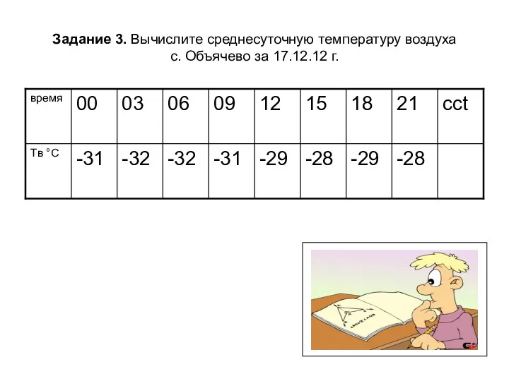 Задание 3. Вычислите среднесуточную температуру воздуха с. Объячево за 17.12.12 г.