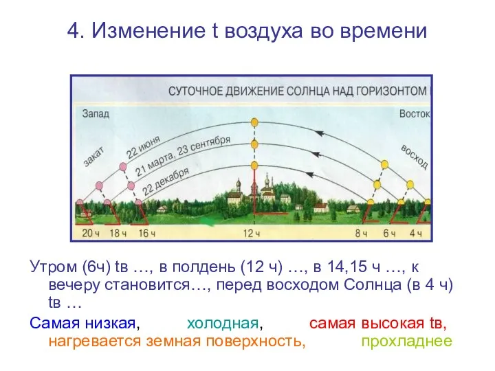 4. Изменение t воздуха во времени Утром (6ч) tв …,