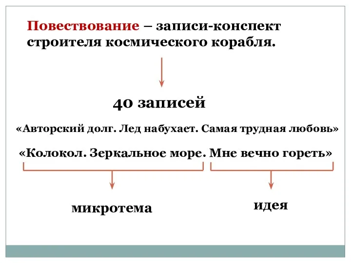 Повествование – записи-конспект строителя космического корабля. 40 записей «Колокол. Зеркальное