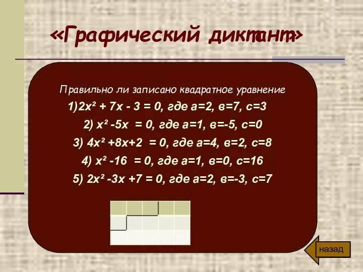 «Графический диктант» Правильно ли записано квадратное уравнение 2х² + 7х