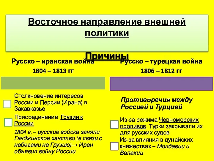 Восточное направление внешней политики Причины