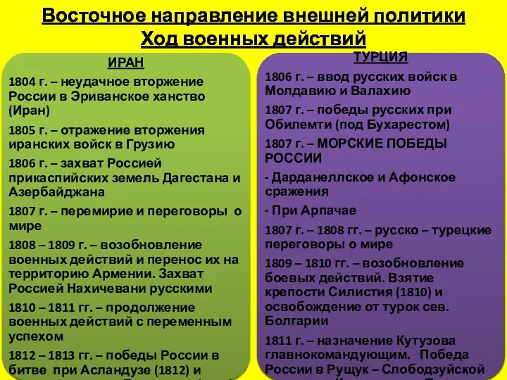 Восточное направление внешней политики Ход военных действий