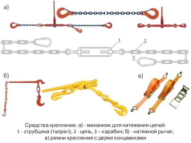 Средства крепление: а) - механизм для натяжения цепей: 1 - струбцина (талреп), 2