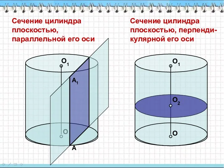 Сечение цилиндра плоскостью, параллельной его оси О О1 Сечение цилиндра плоскостью, перпенди-кулярной его оси А А1