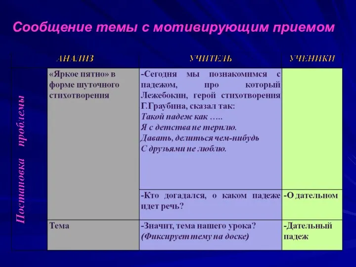 Сообщение темы с мотивирующим приемом