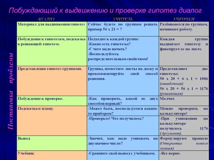 Побуждающий к выдвижению и проверке гипотез диалог