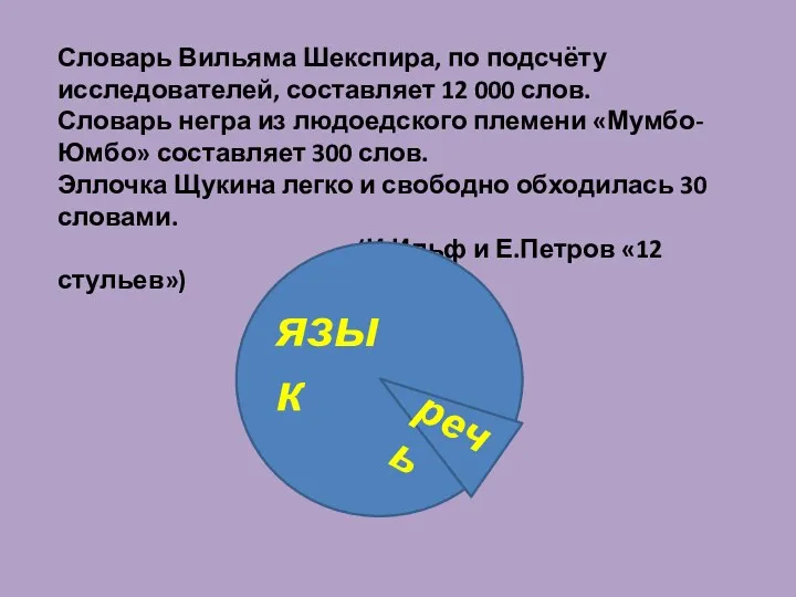 Словарь Вильяма Шекспира, по подсчёту исследователей, составляет 12 000 слов.