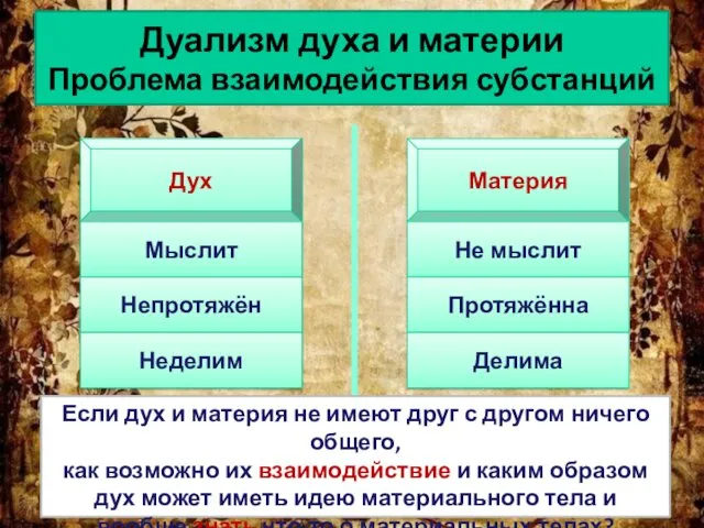 Дуализм духа и материи Проблема взаимодействия субстанций Дух Материя Мыслит