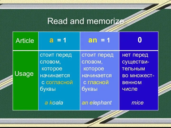 Read and memorize Article a = 1 an = 1