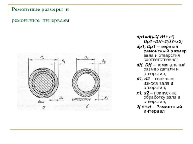 Ремонтные размеры и ремонтные интервалы dp1=dH-2( д1+x1) Dp1=DH+2(д2+x2) dp1, Dp1