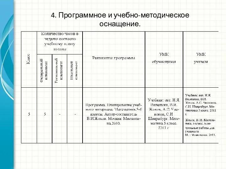 4. Программное и учебно-методическое оснащение.