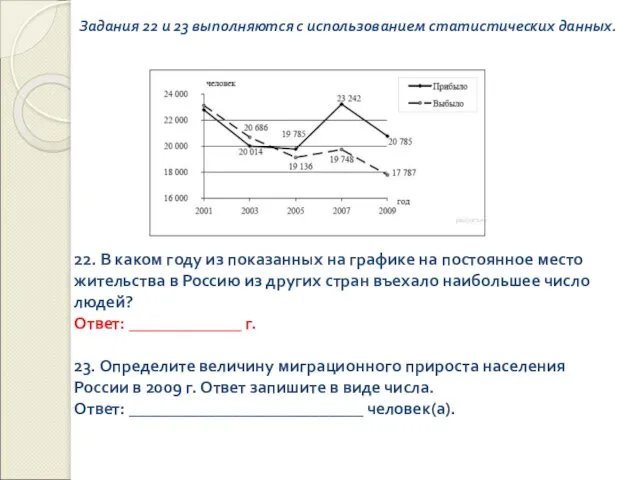 Задания 22 и 23 выполняются с использованием статистических данных. 22.