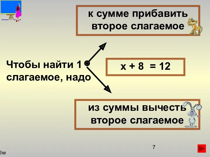 Чтобы найти 1 слагаемое, надо к сумме прибавить второе слагаемое