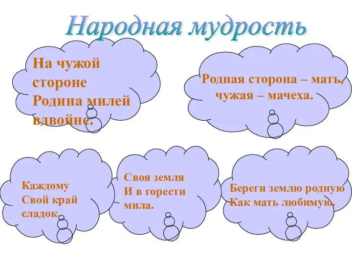 Народная мудрость Родная сторона – мать, чужая – мачеха. На чужой стороне Родина