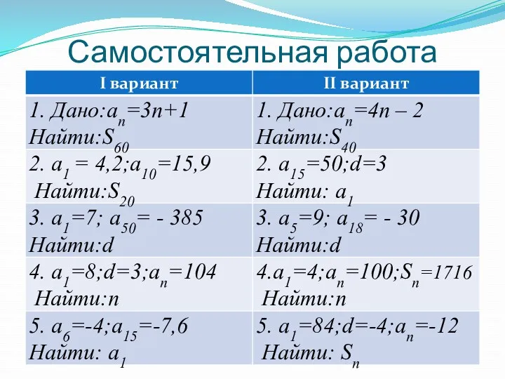 Самостоятельная работа