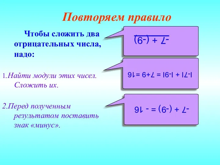 Чтобы сложить два отрицательных числа, надо: 1.Найти модули этих чисел. Сложить их. 2.Перед