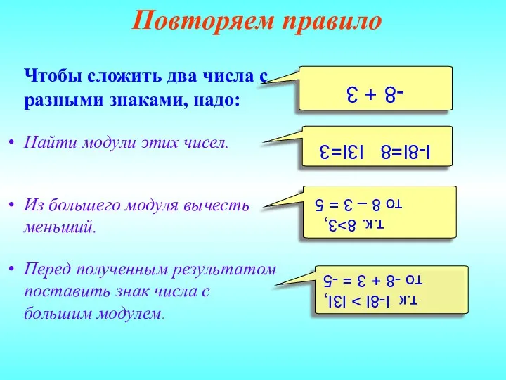 Чтобы сложить два числа с разными знаками, надо: Найти модули этих чисел. Из