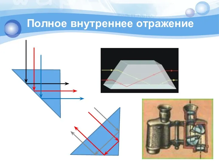 Полное внутреннее отражение