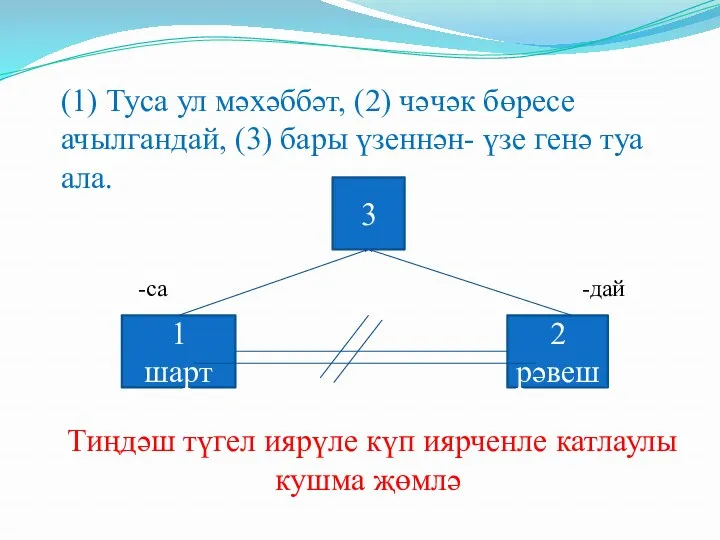 (1) Туса ул мәхәббәт, (2) чәчәк бөресе ачылгандай, (3) бары