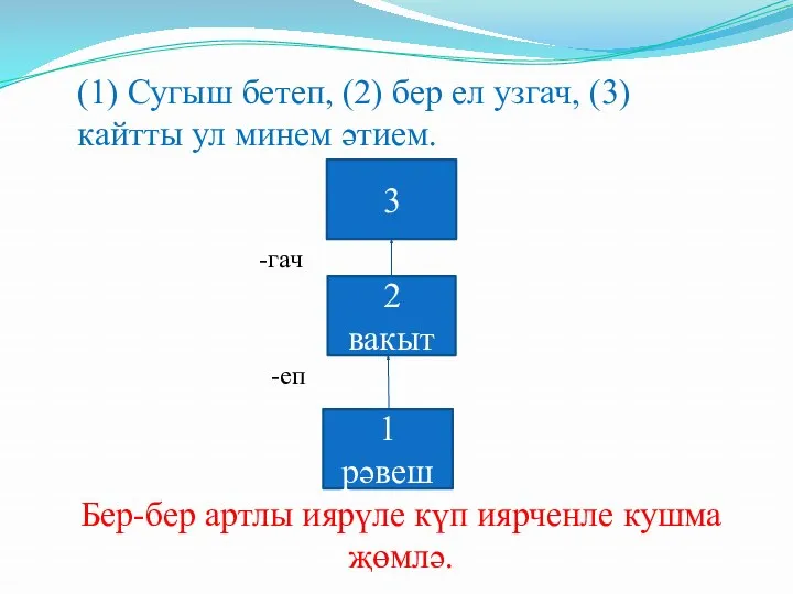 (1) Сугыш бетеп, (2) бер ел узгач, (3)кайтты ул минем