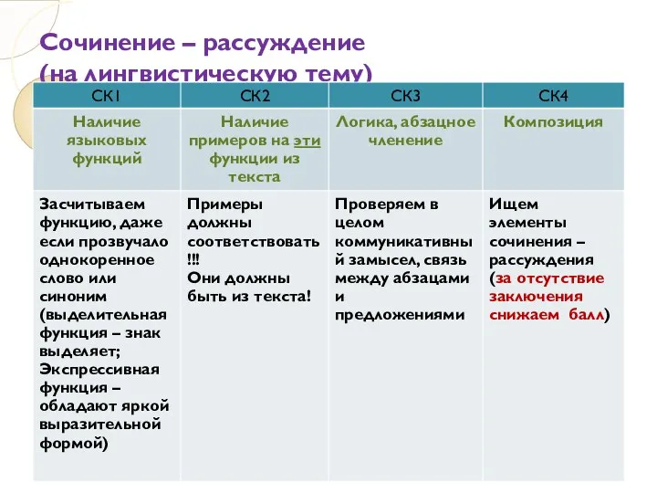 Сочинение – рассуждение (на лингвистическую тему)