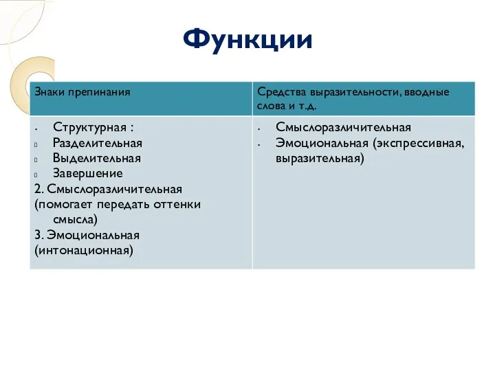 Функции