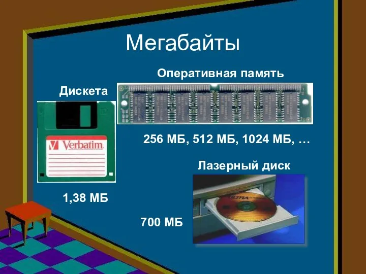 Мегабайты Дискета 1,38 МБ Оперативная память 256 МБ, 512 МБ,