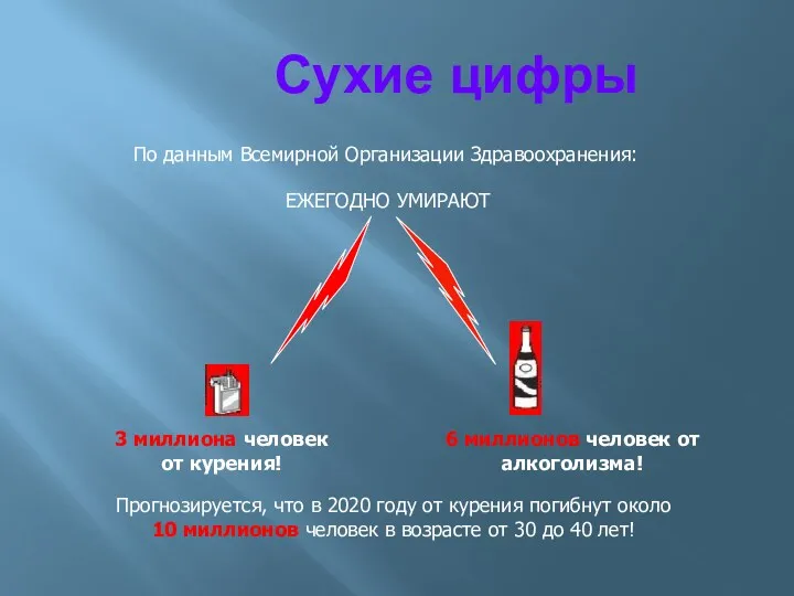 Сухие цифры По данным Всемирной Организации Здравоохранения: ЕЖЕГОДНО УМИРАЮТ 3