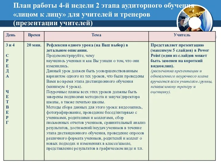 План работы 4-й недели 2 этапа аудиторного обучения «лицом к