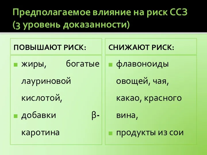 Предполагаемое влияние на риск ССЗ (3 уровень доказанности) ПОВЫШАЮТ РИСК: