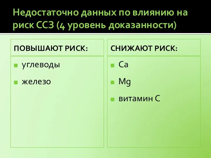 Недостаточно данных по влиянию на риск ССЗ (4 уровень доказанности)