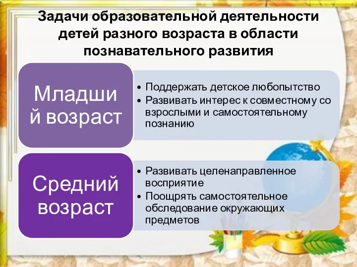 Задачи образовательной деятельности детей разного возраста в области познавательного развития