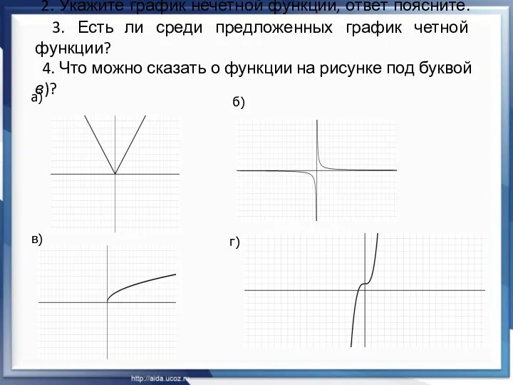 2. Укажите график нечетной функции, ответ поясните. 3. Есть ли