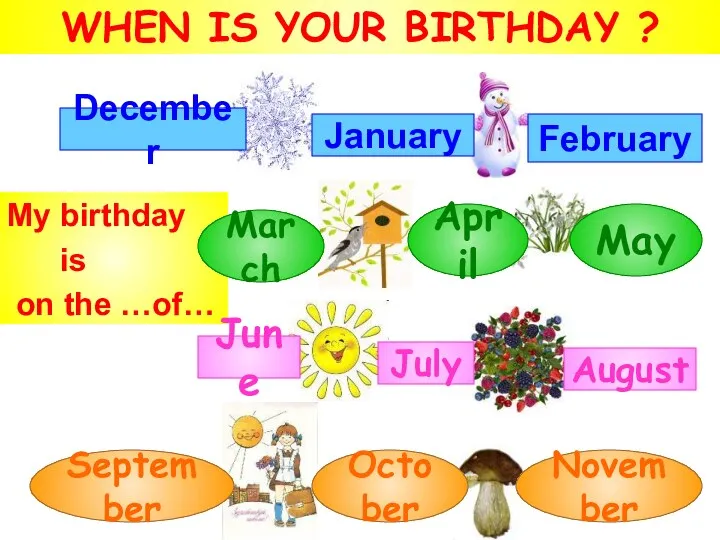 My birthday is on the …of… WHEN IS YOUR BIRTHDAY