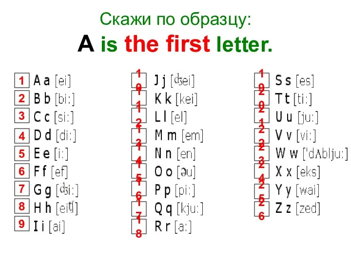 Скажи по образцу: A is the first letter. 1 2