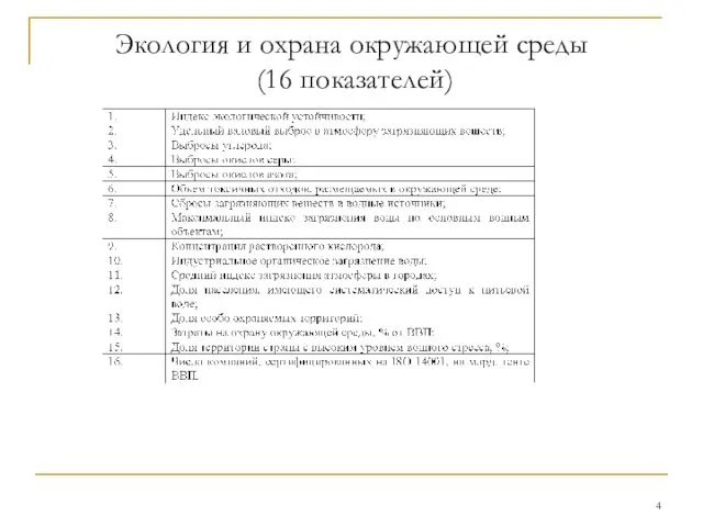 Экология и охрана окружающей среды (16 показателей)