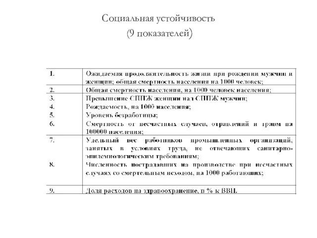 Социальная устойчивость (9 показателей)