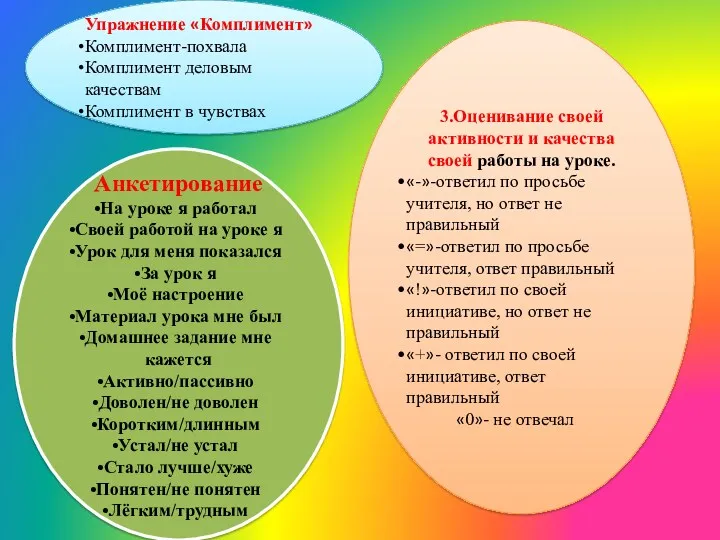 3.Оценивание своей активности и качества своей работы на уроке. «-»-ответил по просьбе учителя,