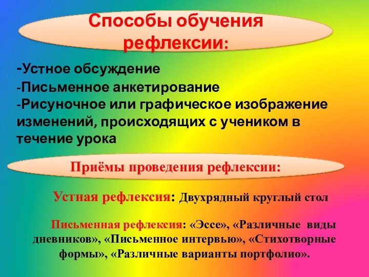 Способы обучения рефлексии: -Устное обсуждение -Письменное анкетирование -Рисуночное или графическое изображение изменений, происходящих