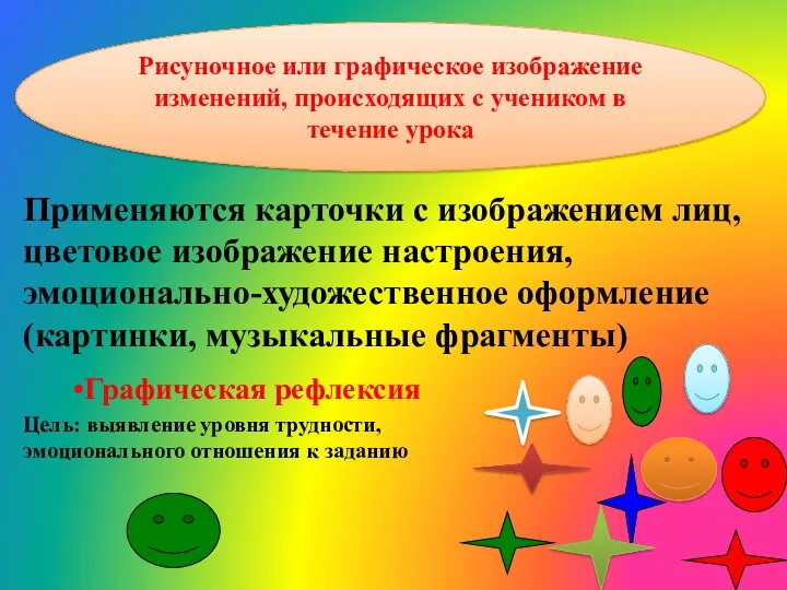 Рисуночное или графическое изображение изменений, происходящих с учеником в течение урока Применяются карточки