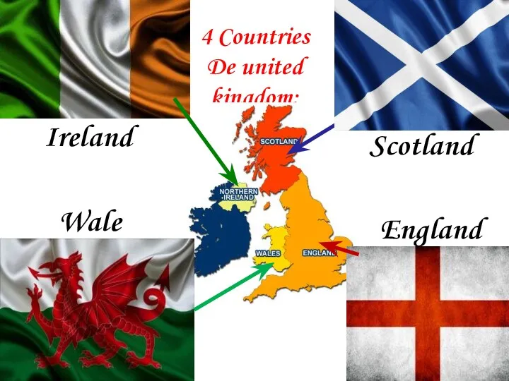 England Wales Scotland 4 Countries De united kingdom: Ireland