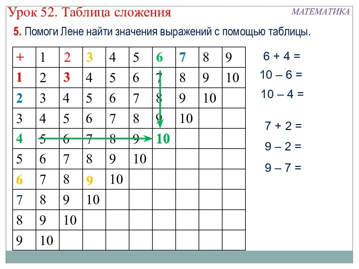 5. Помоги Лене найти значения выражений с помощью таблицы. 1