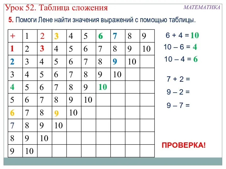 5. Помоги Лене найти значения выражений с помощью таблицы. 1