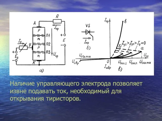 Наличие управляющего электрода позволяет извне подавать ток, необходимый для открывания тиристоров.