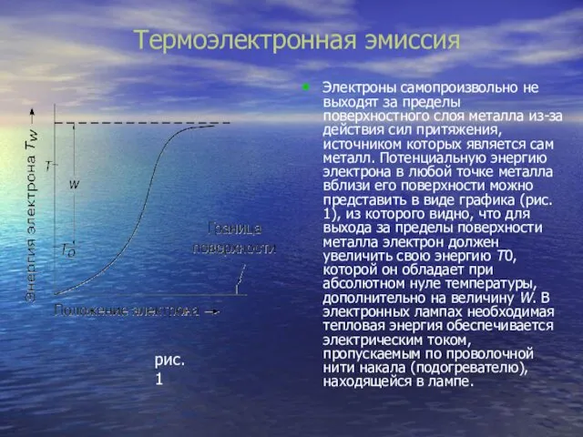 Термоэлектронная эмиссия Электроны самопроизвольно не выходят за пределы поверхностного слоя