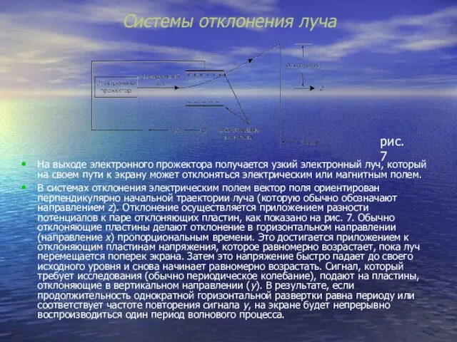 Системы отклонения луча На выходе электронного прожектора получается узкий электронный