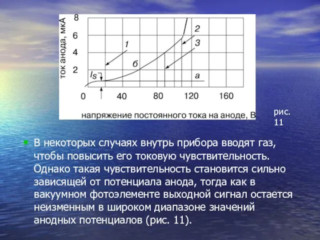 В некоторых случаях внутрь прибора вводят газ, чтобы повысить его