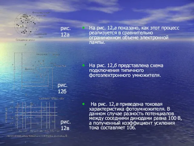 На рис. 12,а показано, как этот процесс реализуется в сравнительно