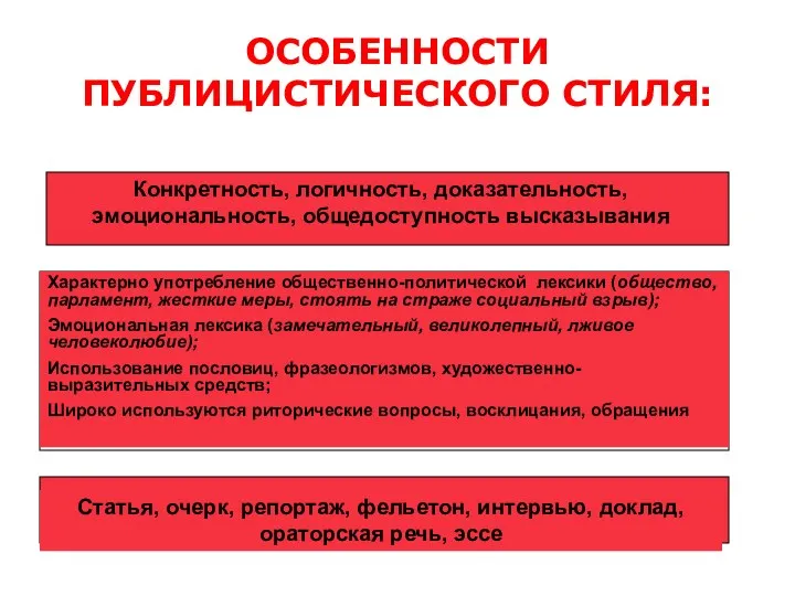 ОСОБЕННОСТИ ПУБЛИЦИСТИЧЕСКОГО СТИЛЯ: Конкретность, логичность, доказательность, эмоциональность, общедоступность высказывания Характерно